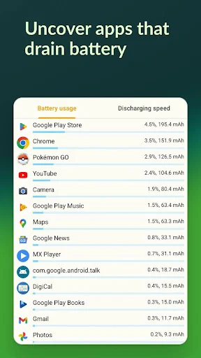 AccuBattery Android AccuBattery Android