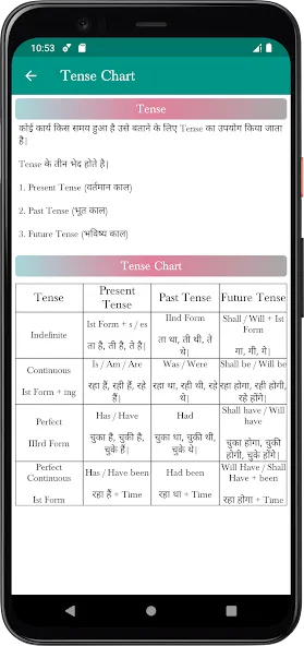 Tense In Hindi