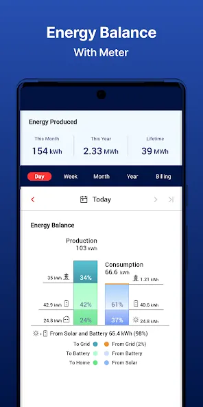 mySolarEdge mySolarEdge