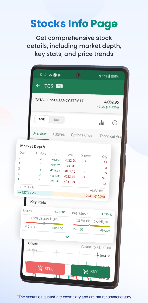 Religare Dynami