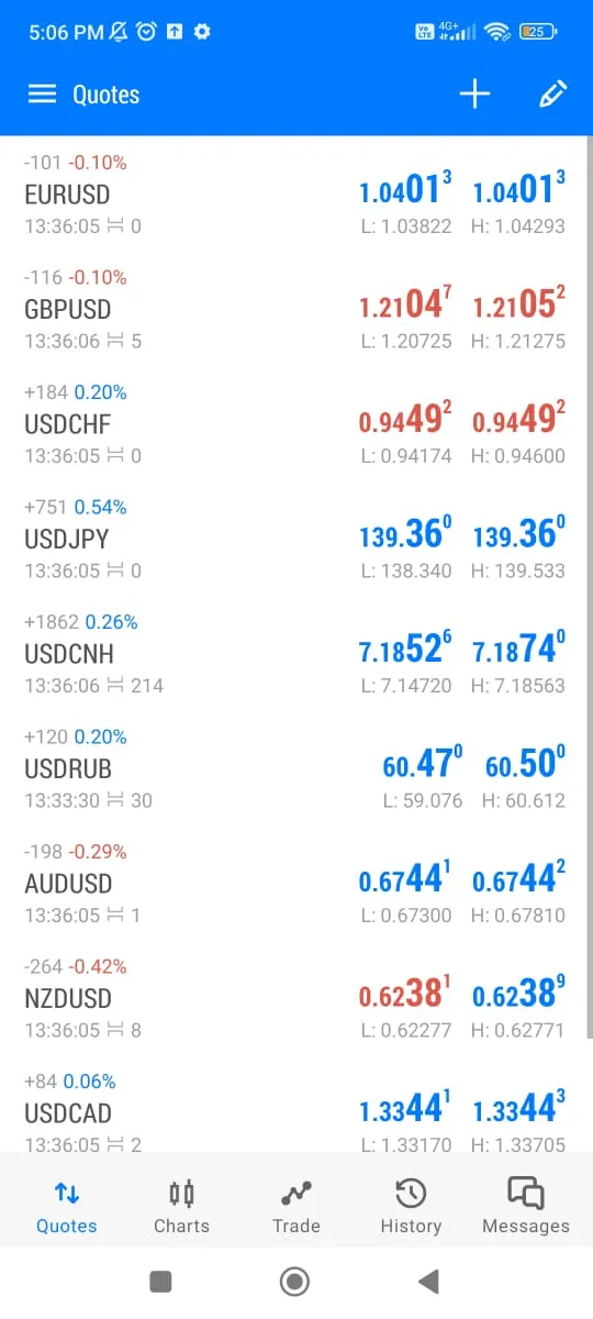 MetaTrader 5 MetaTrader 5