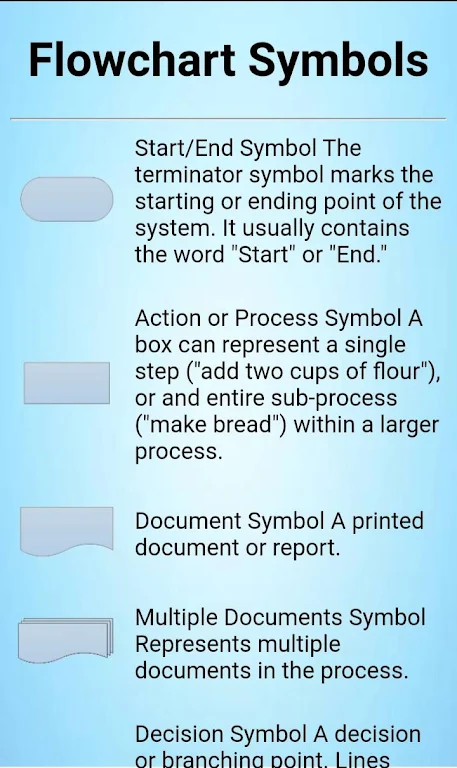 Flowchart Maker