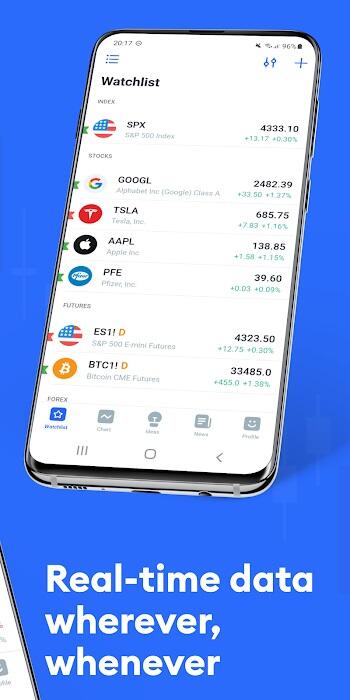 TradingView