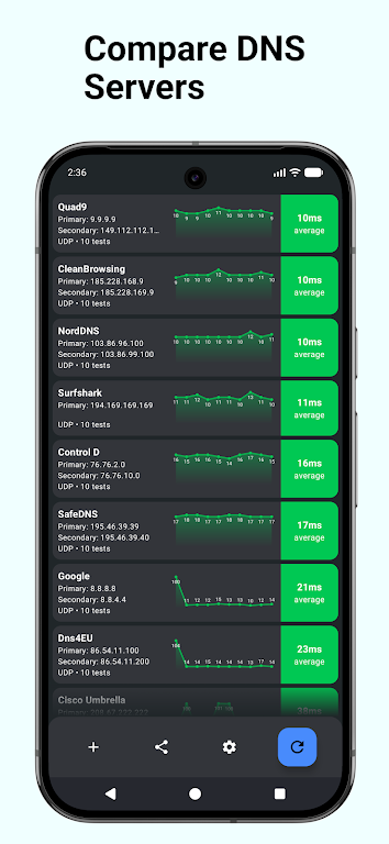 DNS Speed Test
