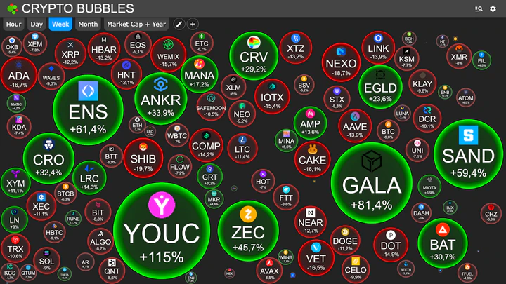 Crypto Bubbles v1.8.1