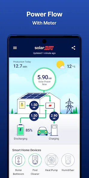 mySolarEdge mySolarEdge