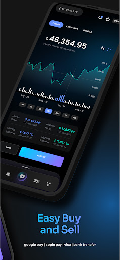 DOPAMINE - Bitcoin & Crypto
