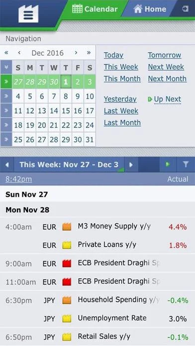 Forex Factory