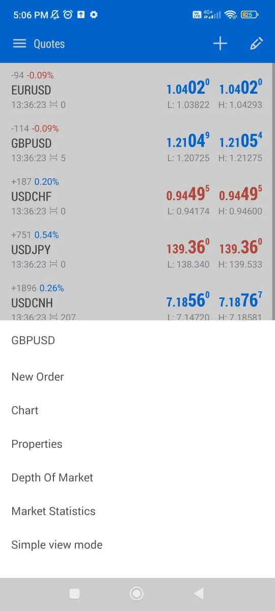 MetaTrader 5 MetaTrader 5
