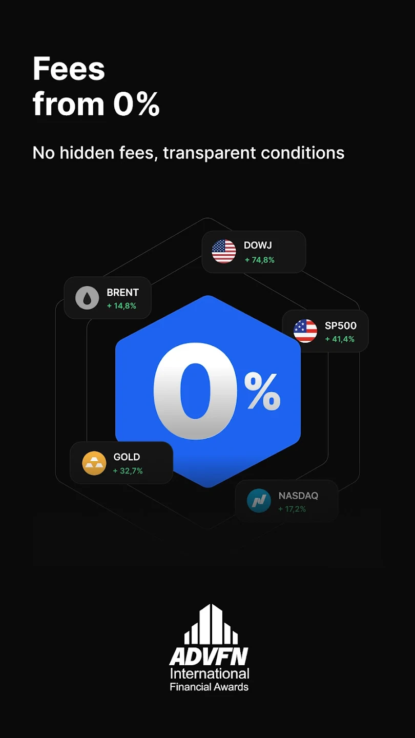 PrimeXBT — Trading Platform