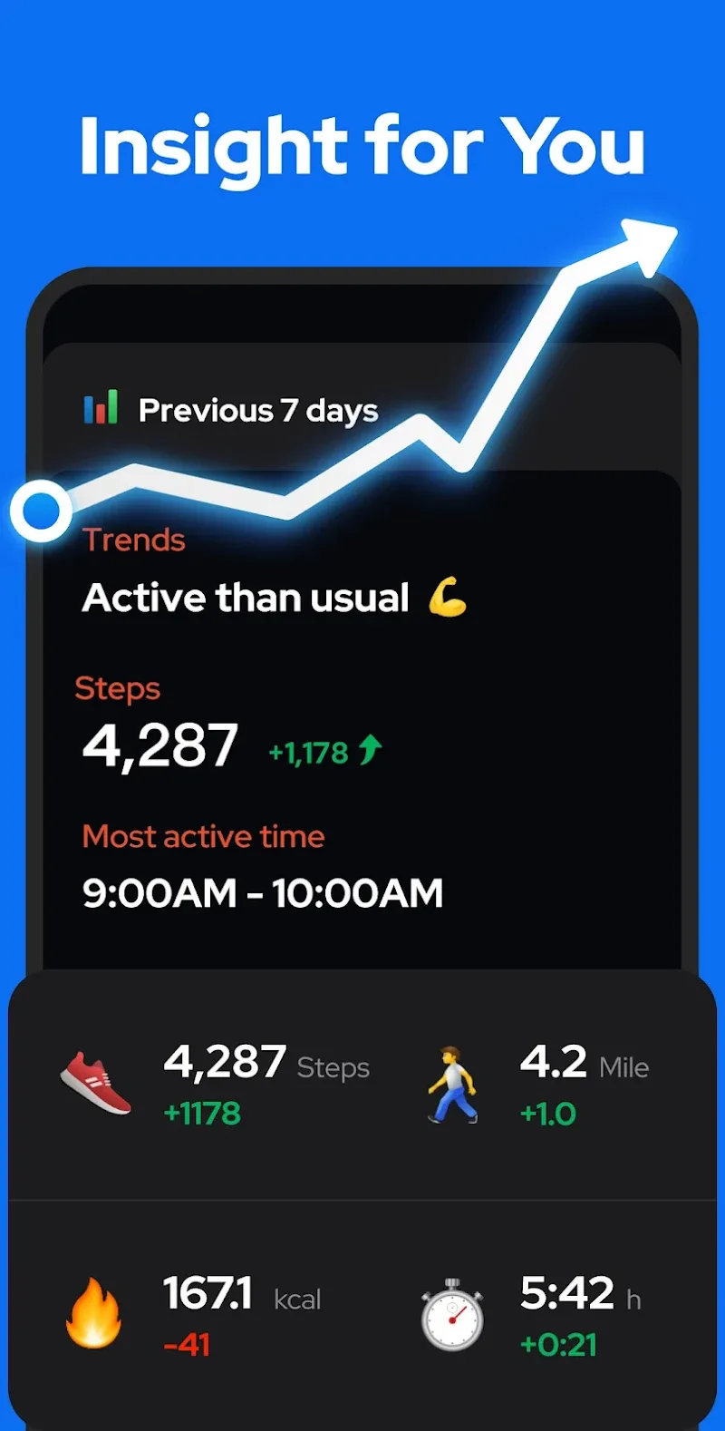 Step Counter - Pedometer