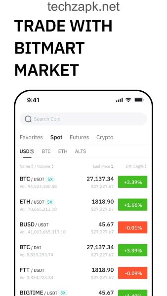 BitMart BitMart