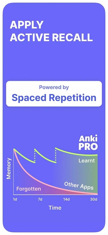 Anki Pro
