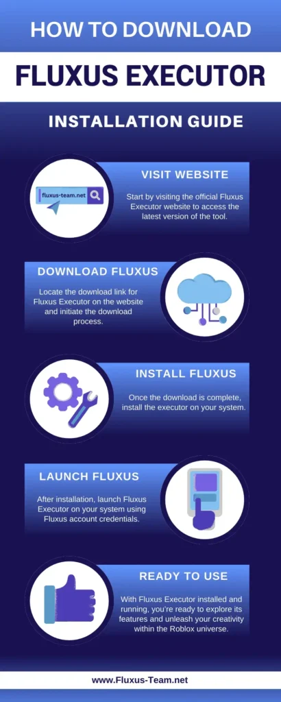 Fluxus Executor