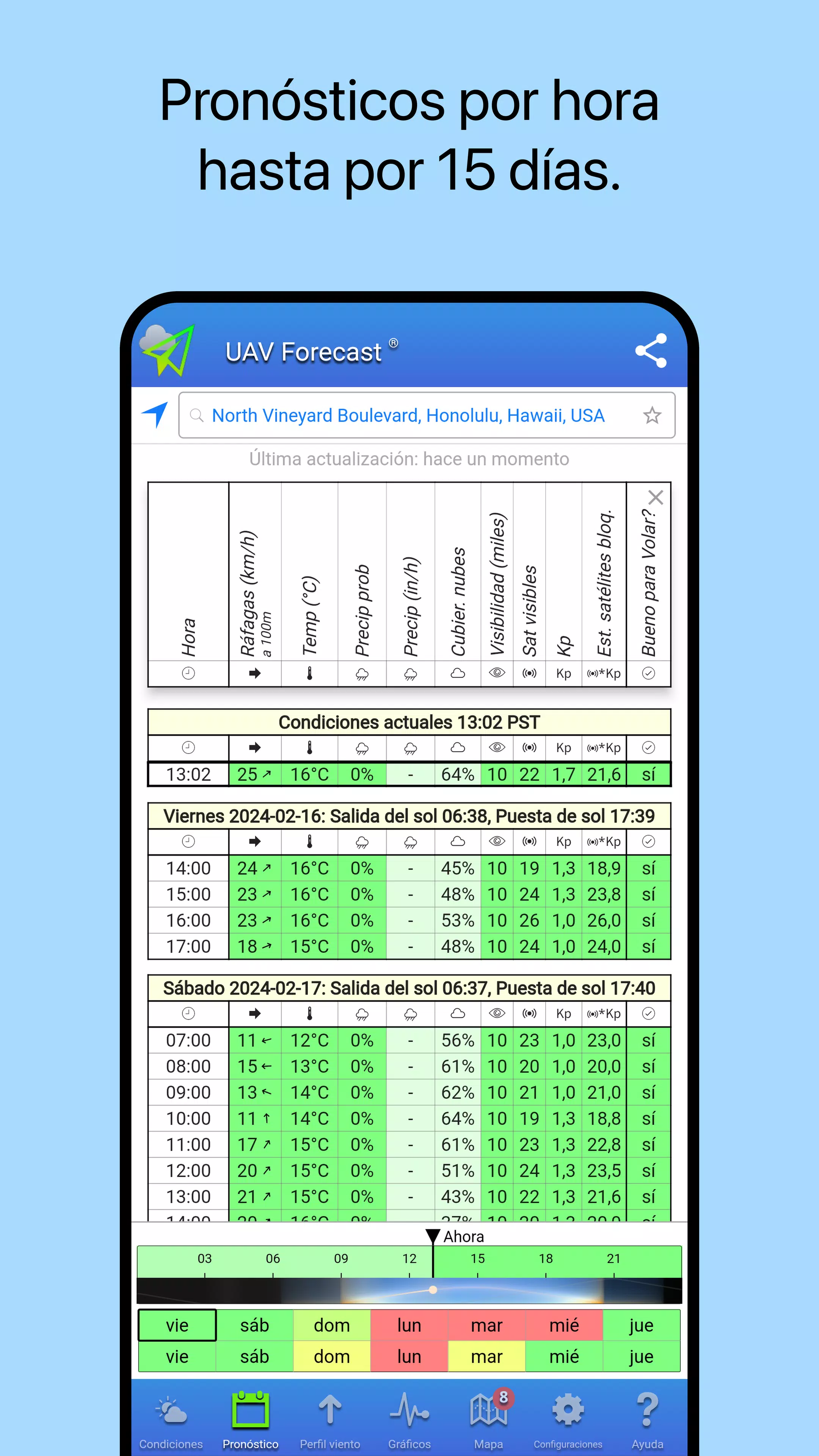 UAV Forecast