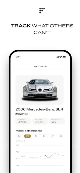 Forte Cars