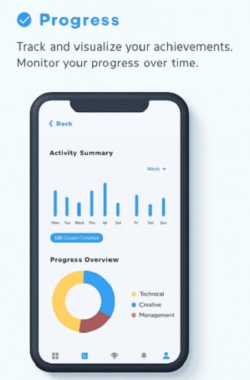 Data Hub