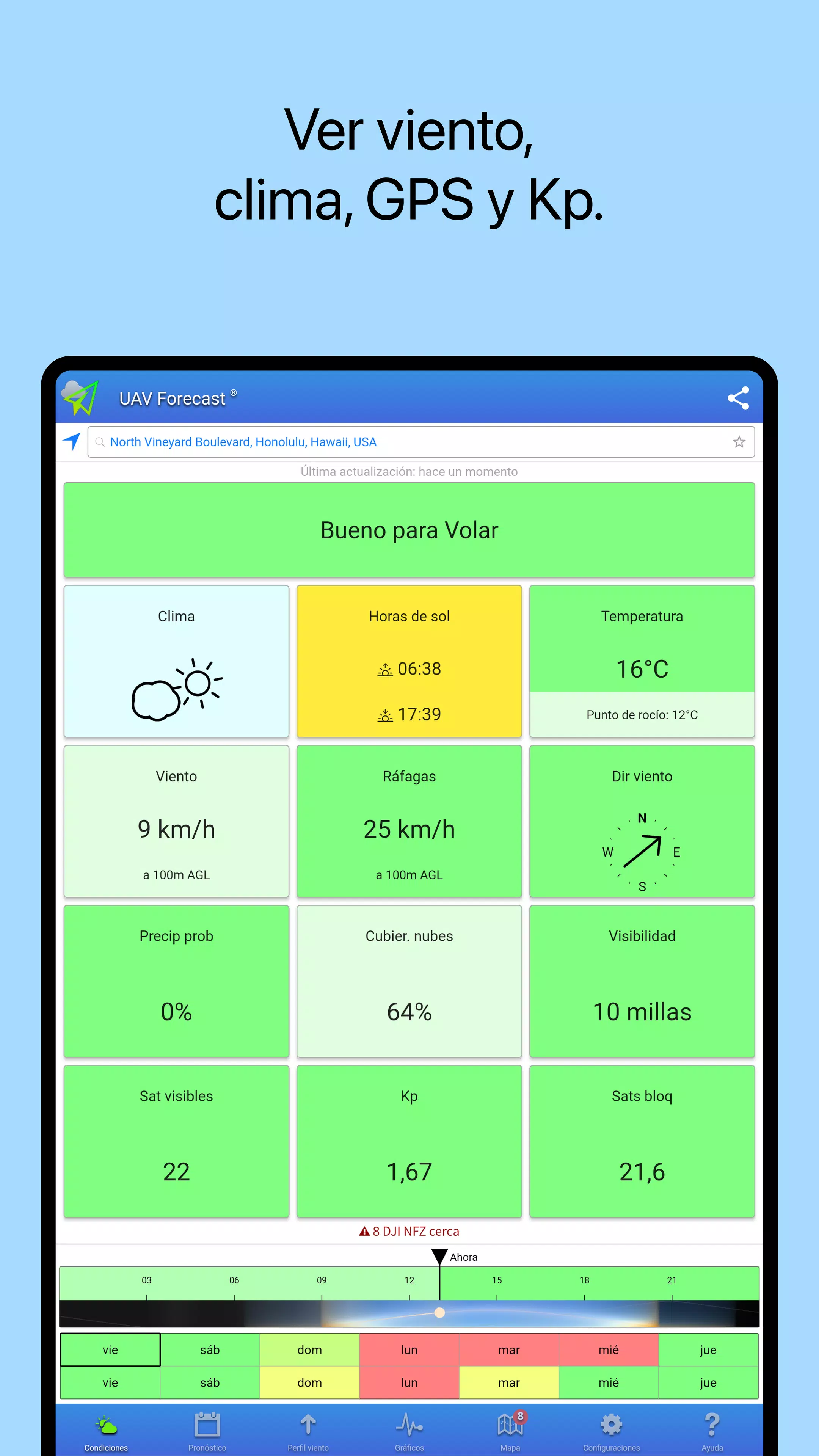 UAV Forecast