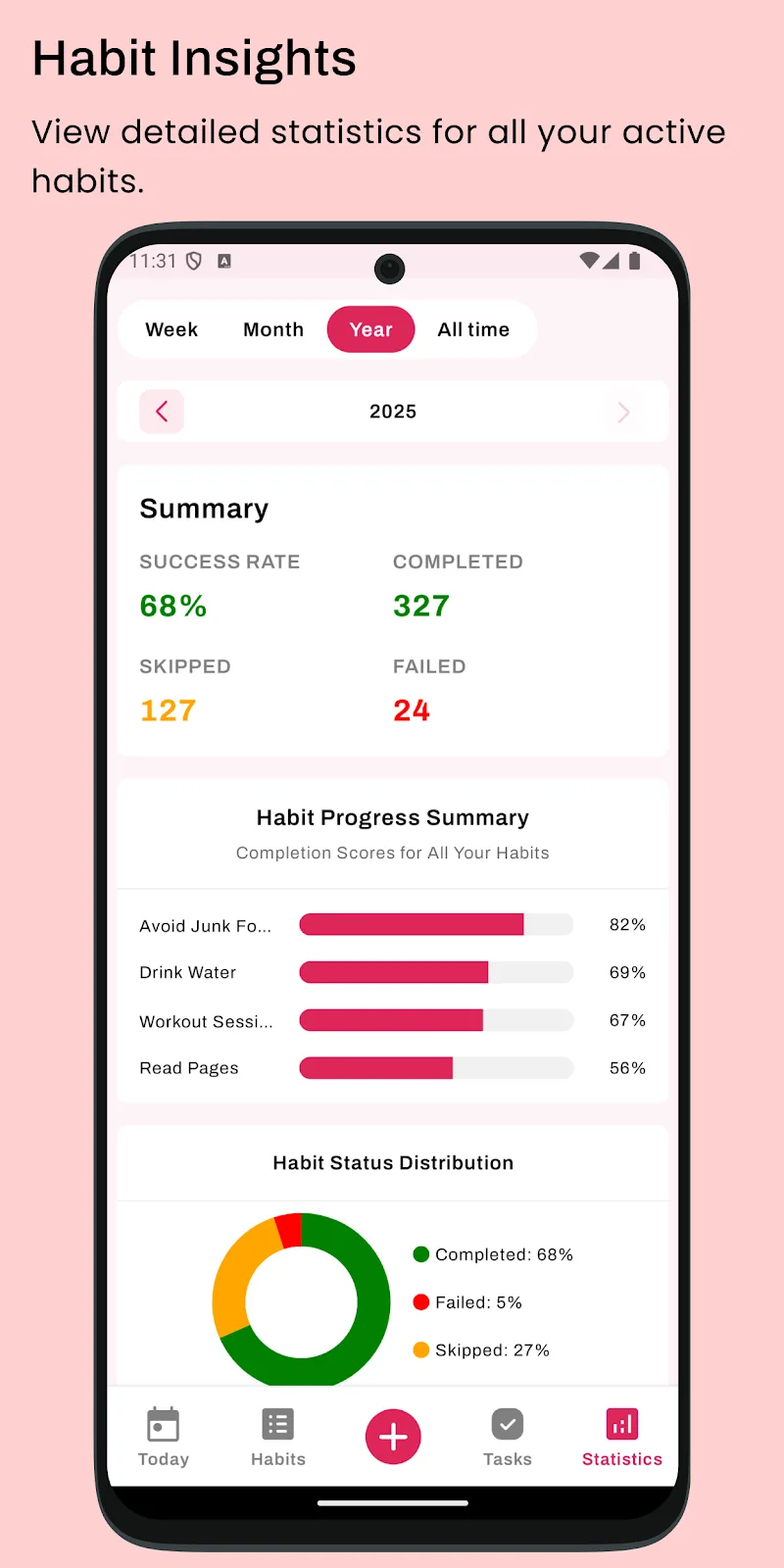 Habit Tracker - HabitGenius