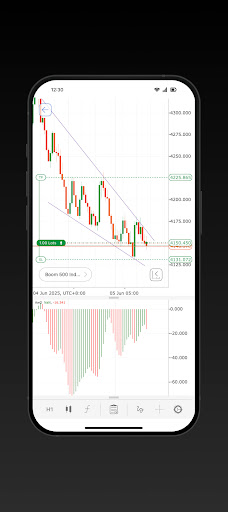 Deriv cTrader APK