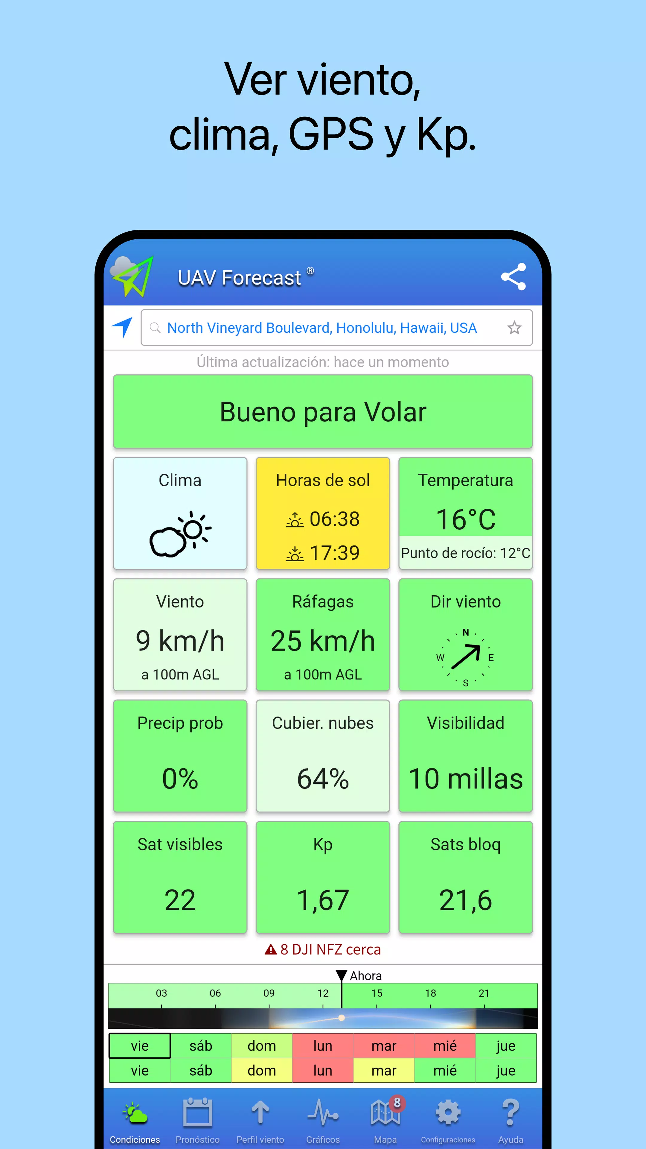 UAV Forecast