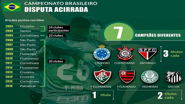 Futemais