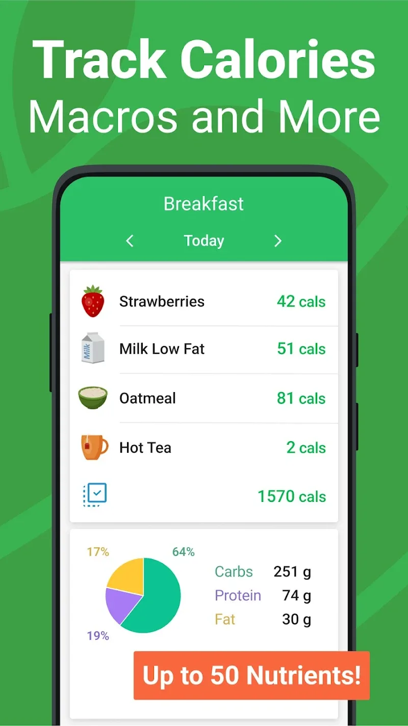 MyNetDiary