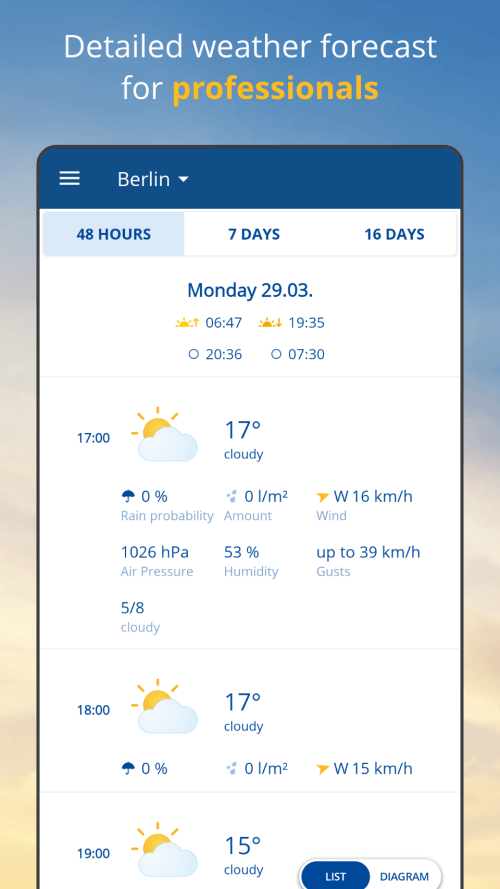 wetter.com (Weather24) wetter.com (Weather24)