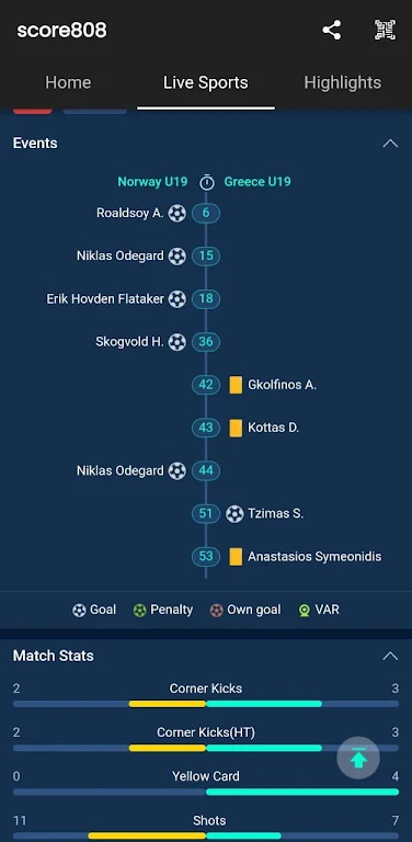 Score808 Livesports