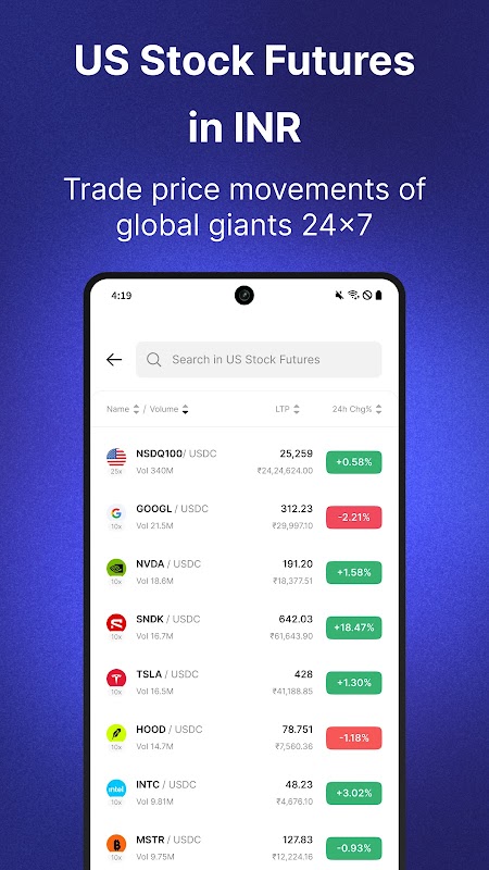 CoinDCX