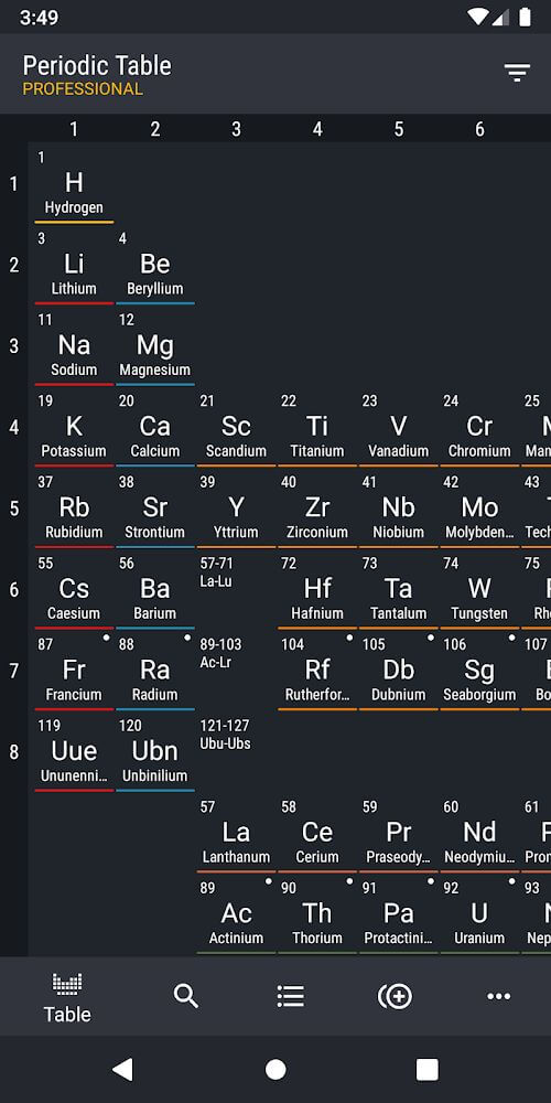 Periodic Table Periodic Table