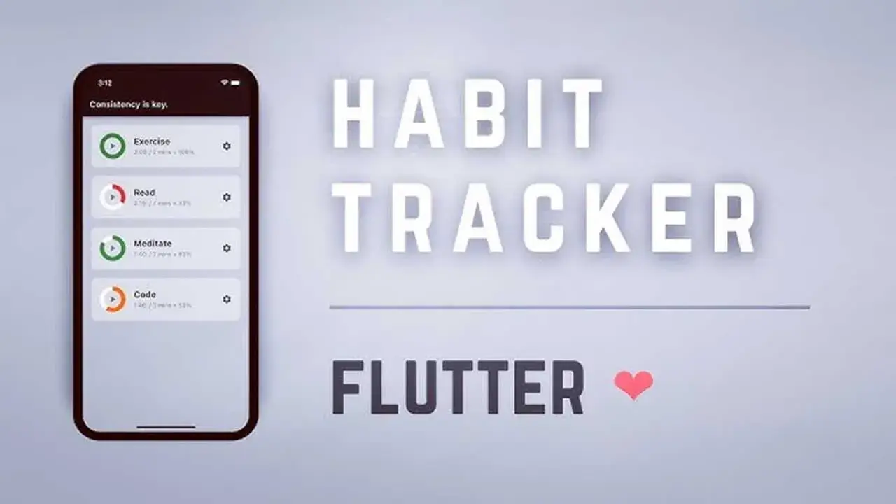 MVVM Habit
