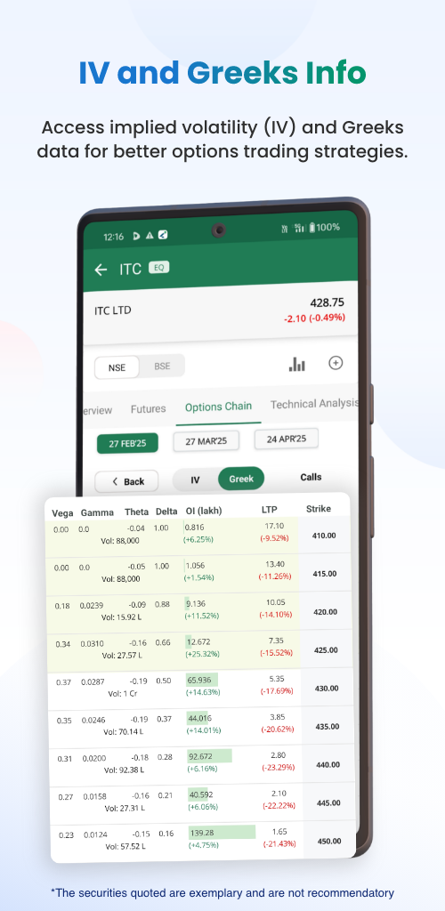 Religare Dynami