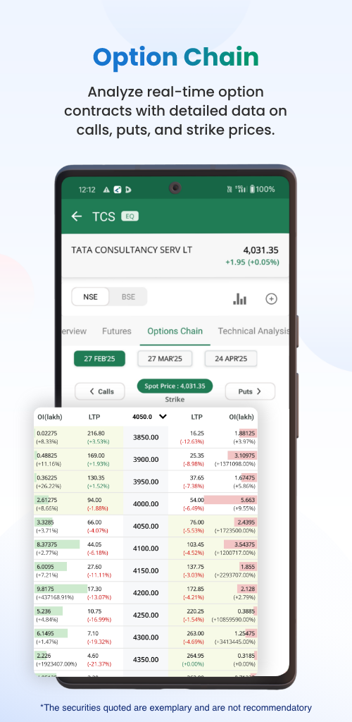Religare Dynami