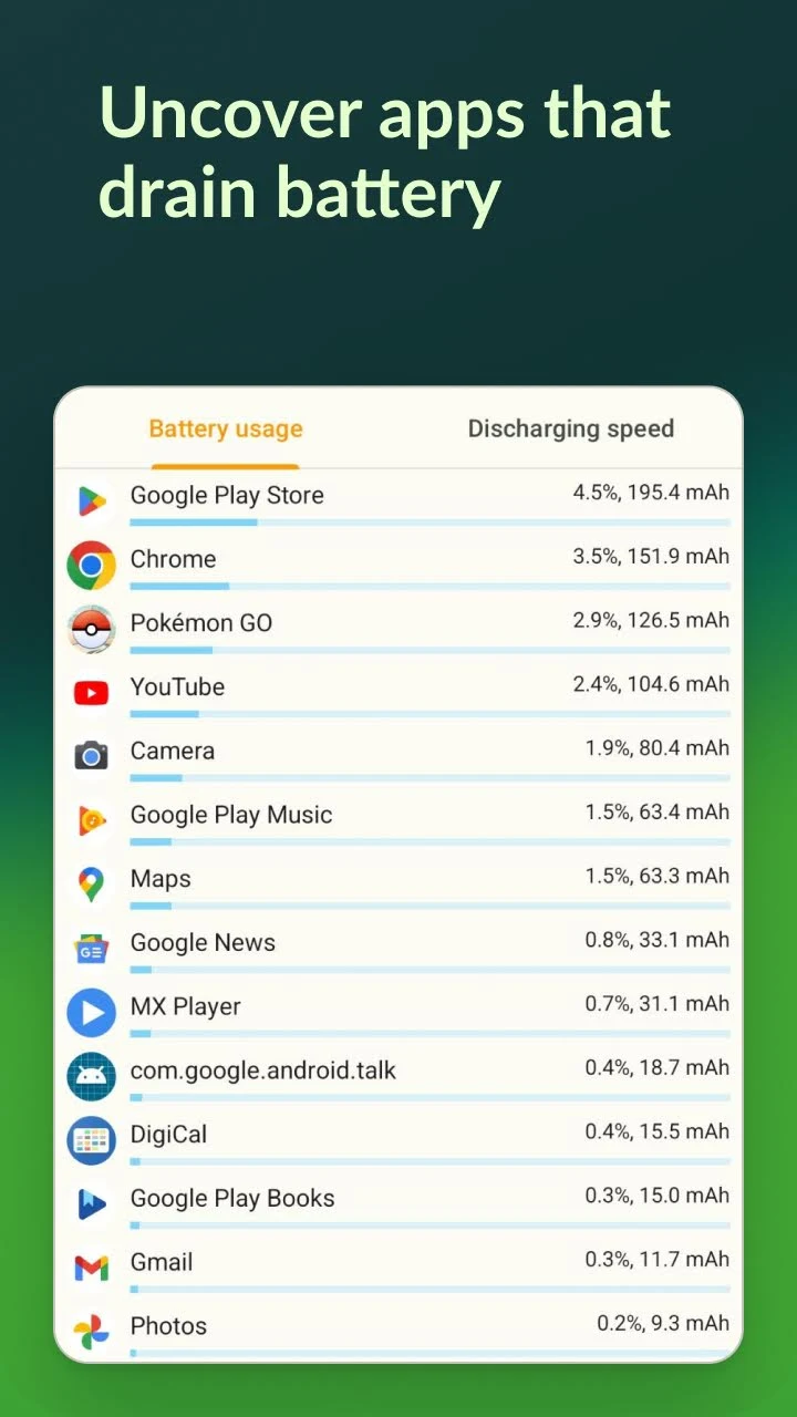 Accu​Battery