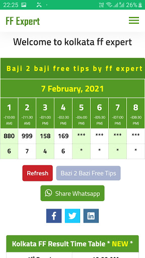 Kolkata Fatafat Tips