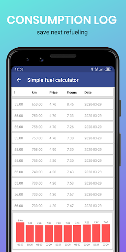 Simple Fuel Calculator APK Simple Fuel Calculator APK