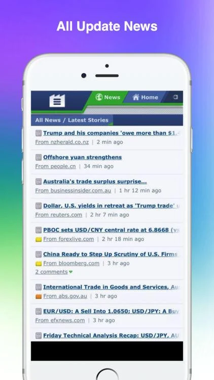 Forex Factory