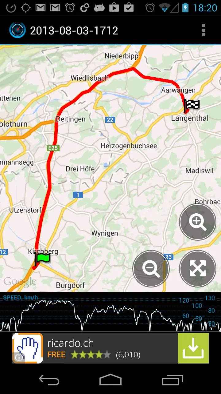 Ulysse Speedometer Pro