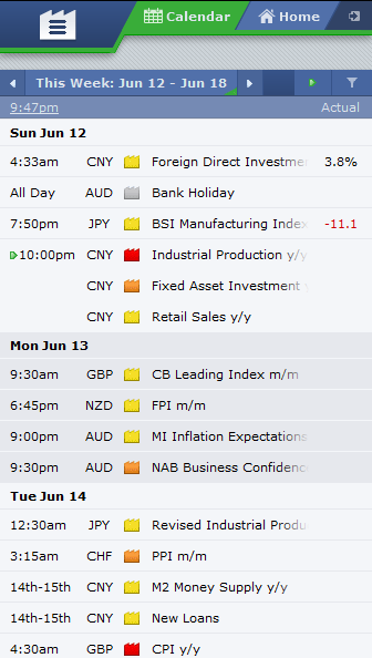 Forex Factory