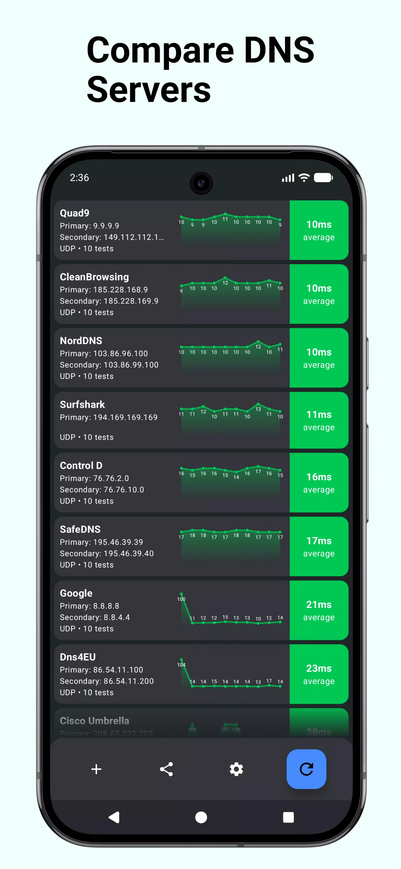 DNS Speed Test
