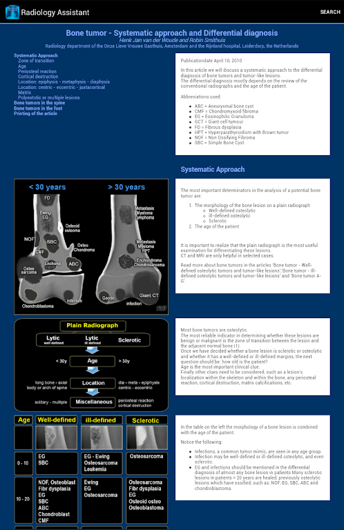 Radiology Assistant