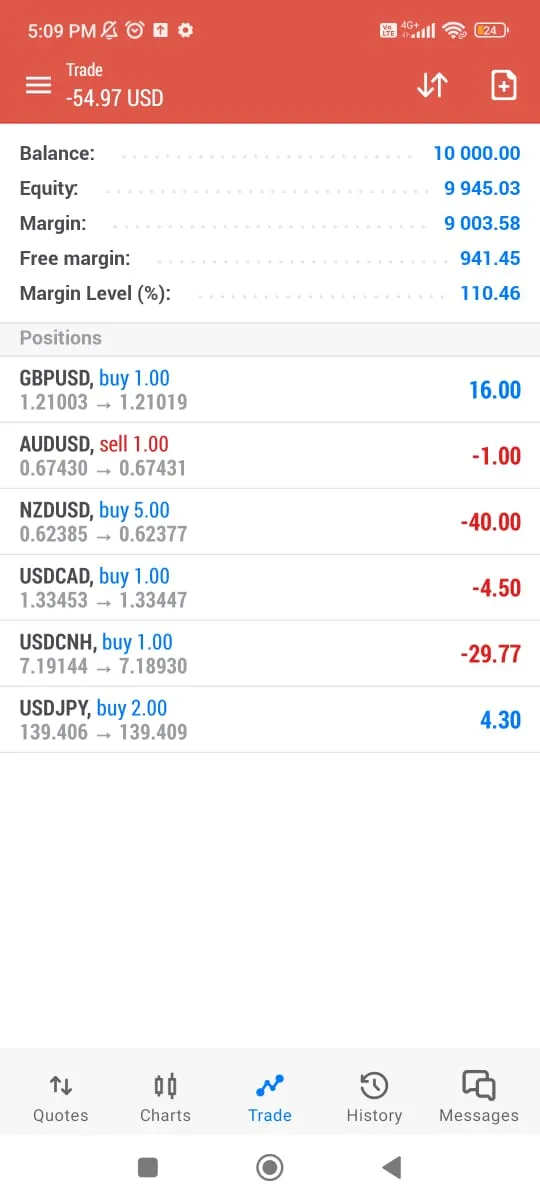 MetaTrader 5 MetaTrader 5