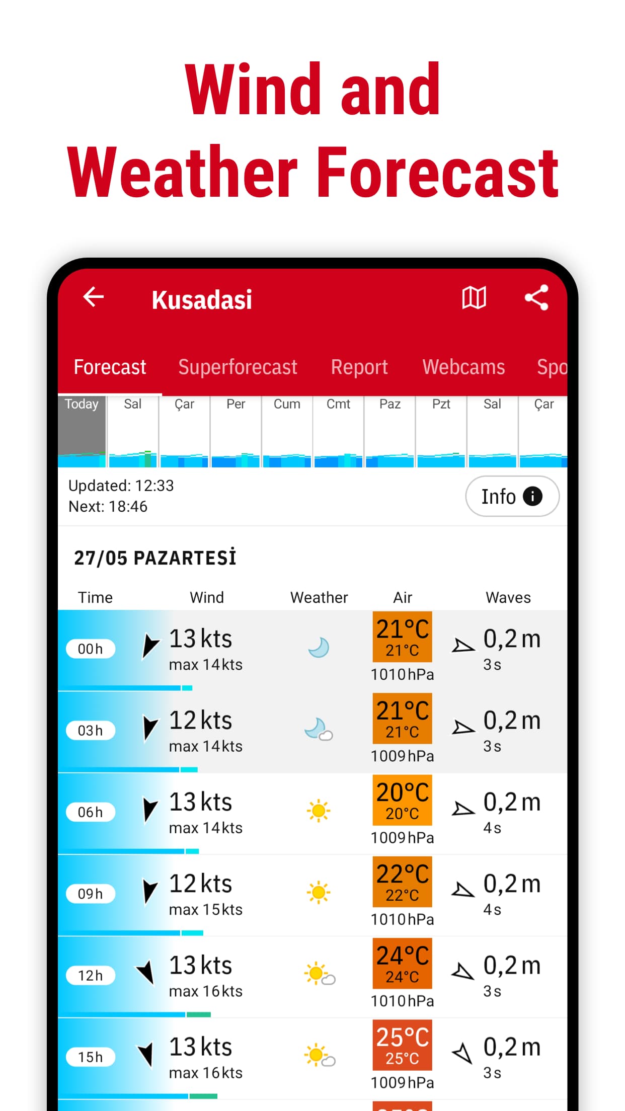 Windfinder