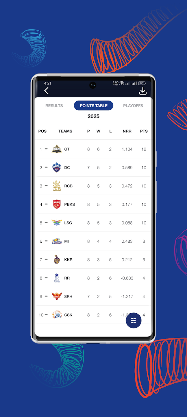 Tata IPL 2023 Tata IPL 2023