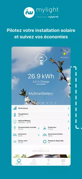 MYL