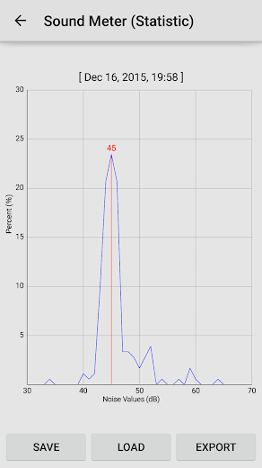 Sound Meter Pro