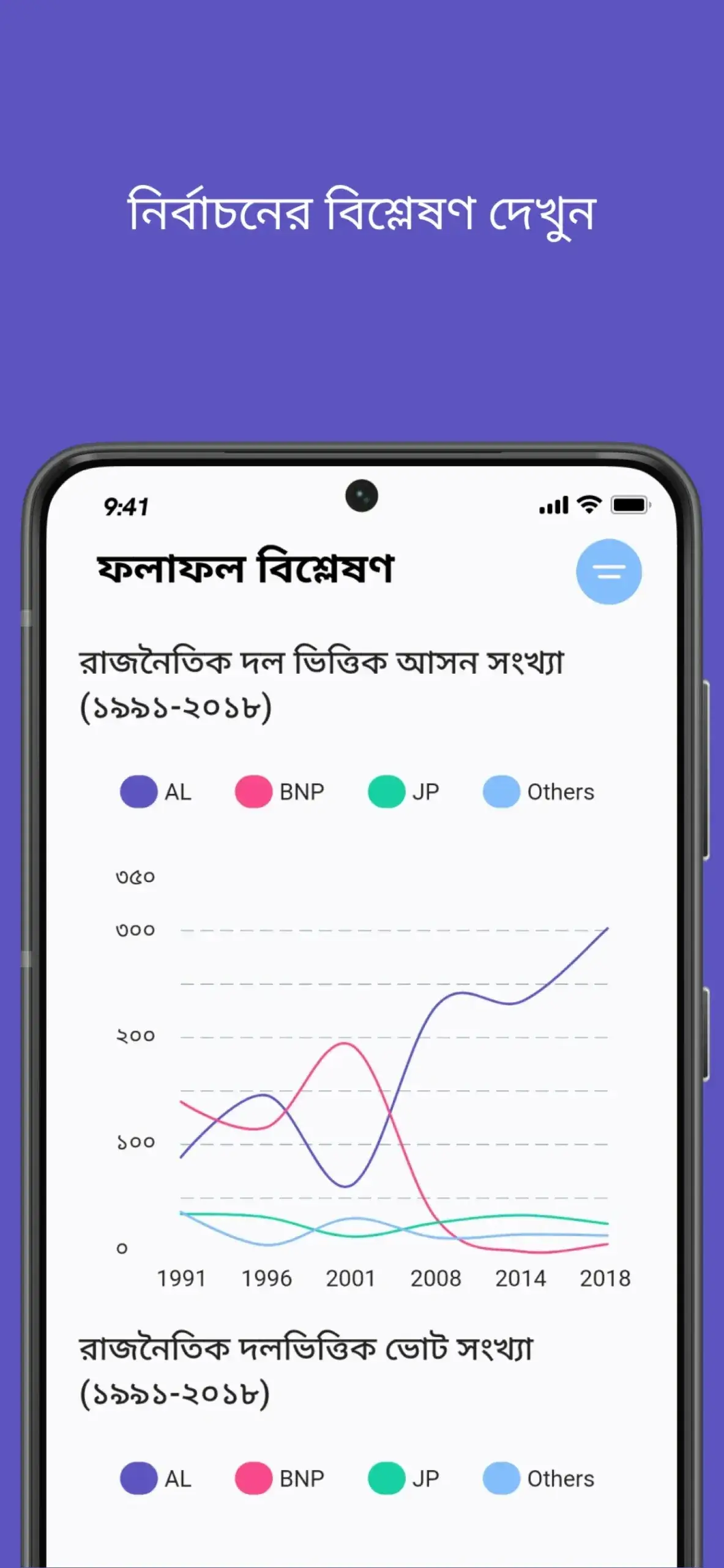 Smart Election Management BD