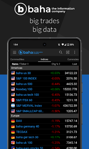baha: Stocks, Markets & News baha: Stocks, Markets & News