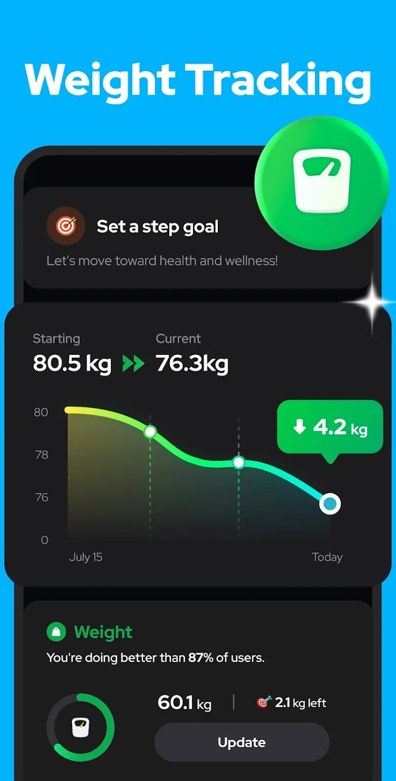 Step Counter - Pedometer